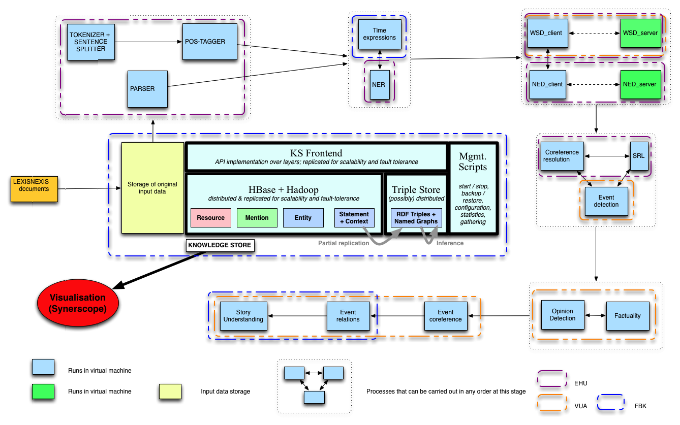 SystemArchitecture.png